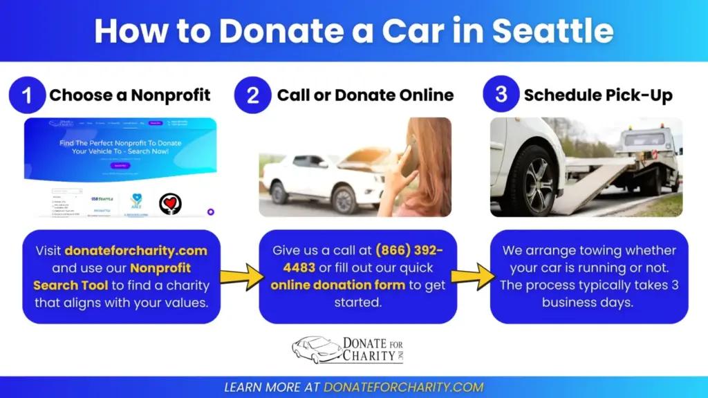 Thinking About How to Donate a Car in Seattle? Here’s What to Know