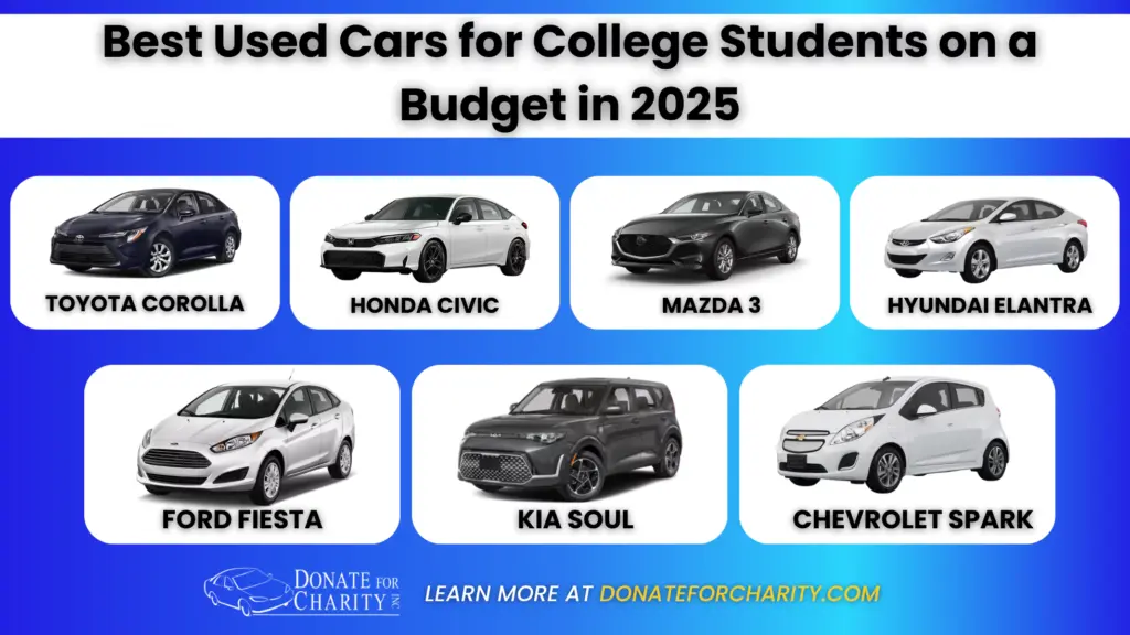 Best Used Cars for College Students on a Budget in 2025