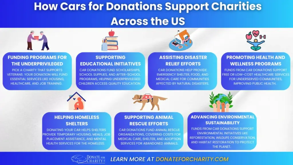 How Cars for Donations Support Charities Across the US
