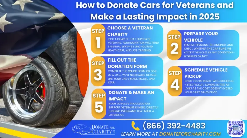 How to Donate Cars for Veterans and Make a Lasting Impact in 2025