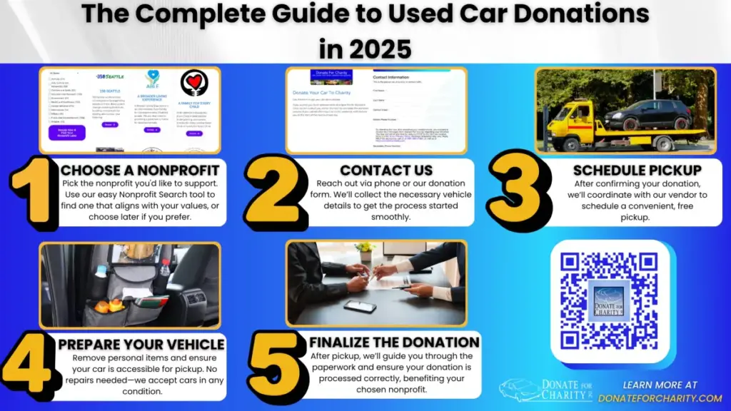 The Complete Guide to Used Car Donations in 2025
