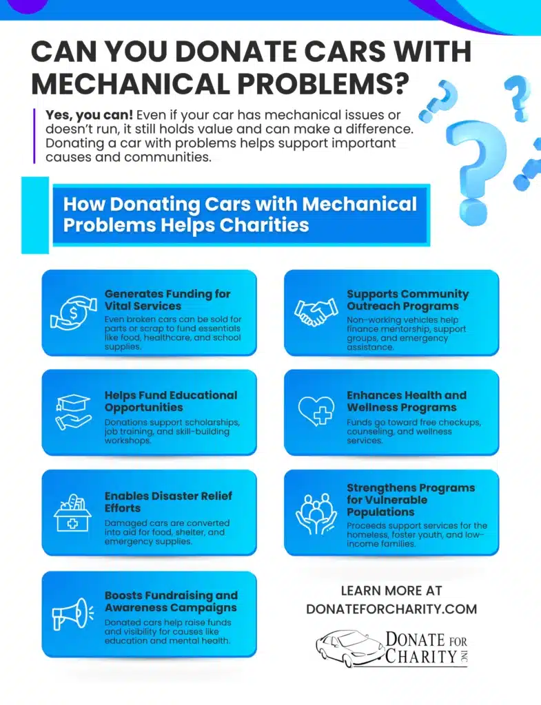 Can You Donate Cars with Mechanical Problems? Here’s What You Need to Know banner