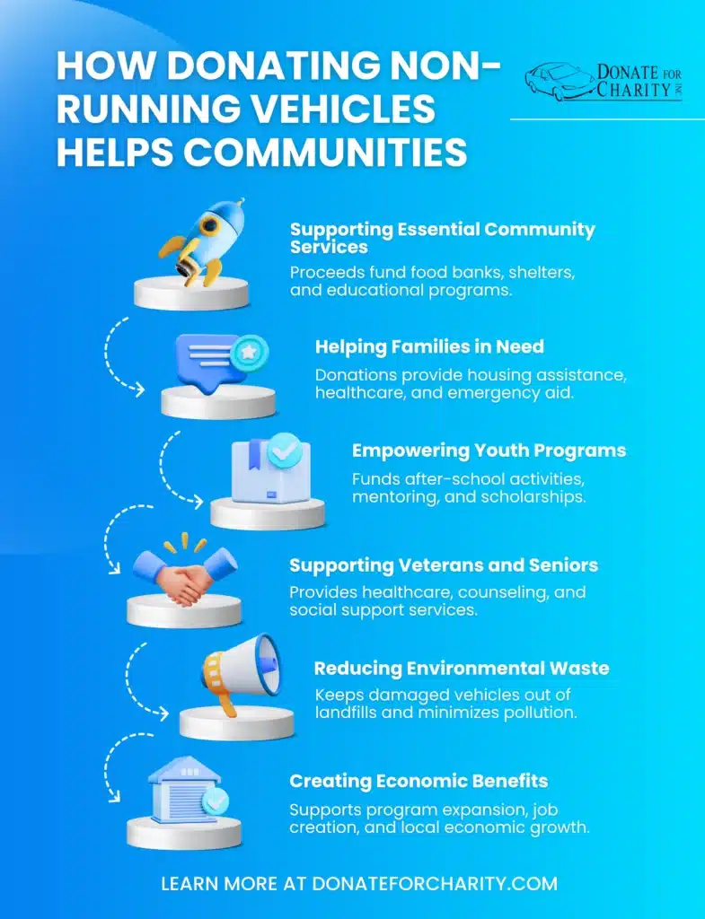 How Donating Blown Engine Vehicles Helps Communities banner