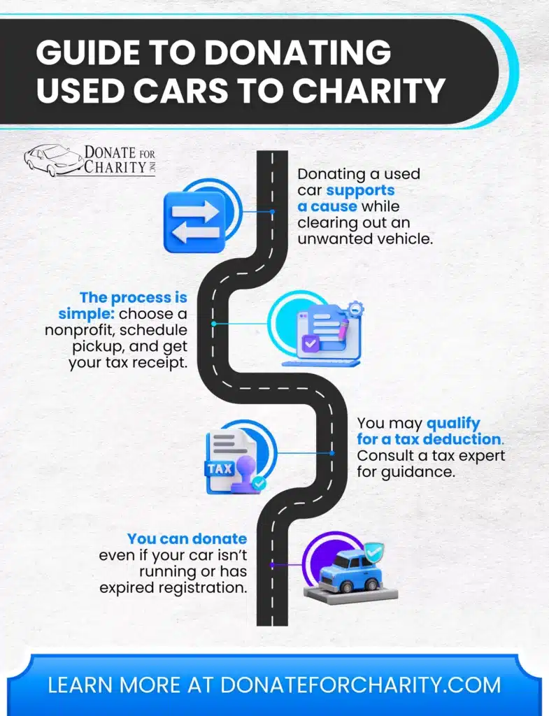 A Complete Guide to Donating Used Cars to Charity Effectively