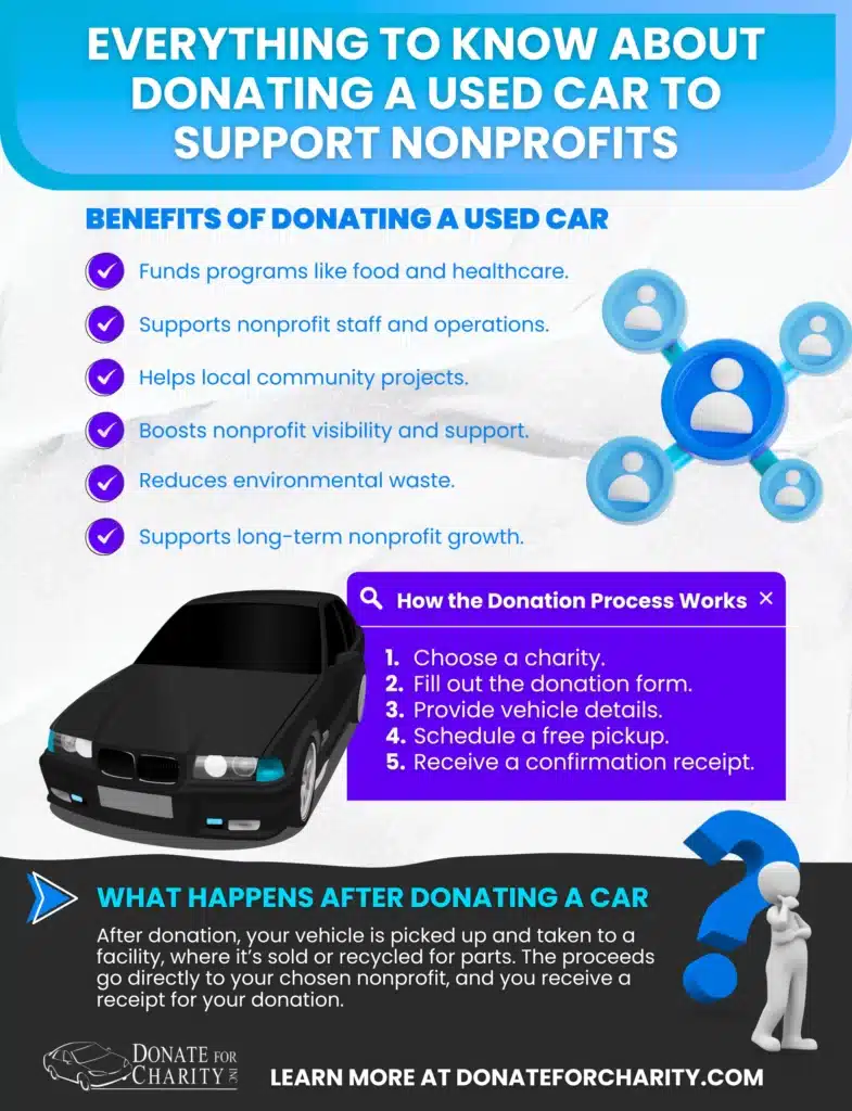 Everything to Know About Donating a Used Car to Support Nonprofits
