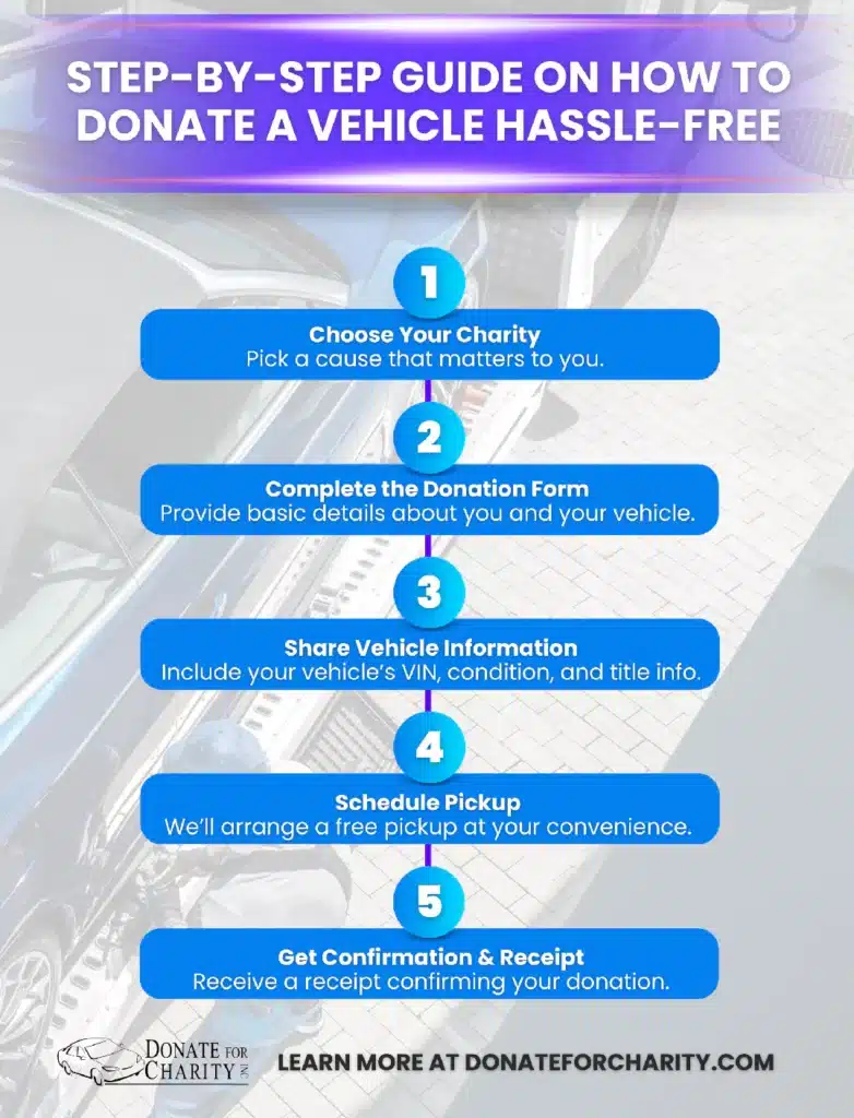 Step-by-Step Guide on How to Donate a Vehicle Hassle-Free