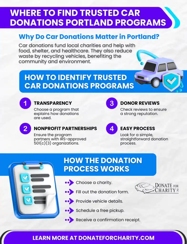 Where to Find Trusted Car Donations Portland Programs